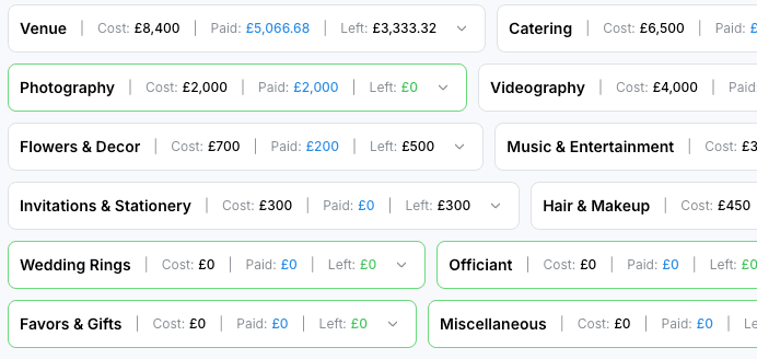 Screenshot of category detail view with budget items