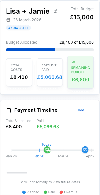 Tie The Budget mobile app showing budget overview