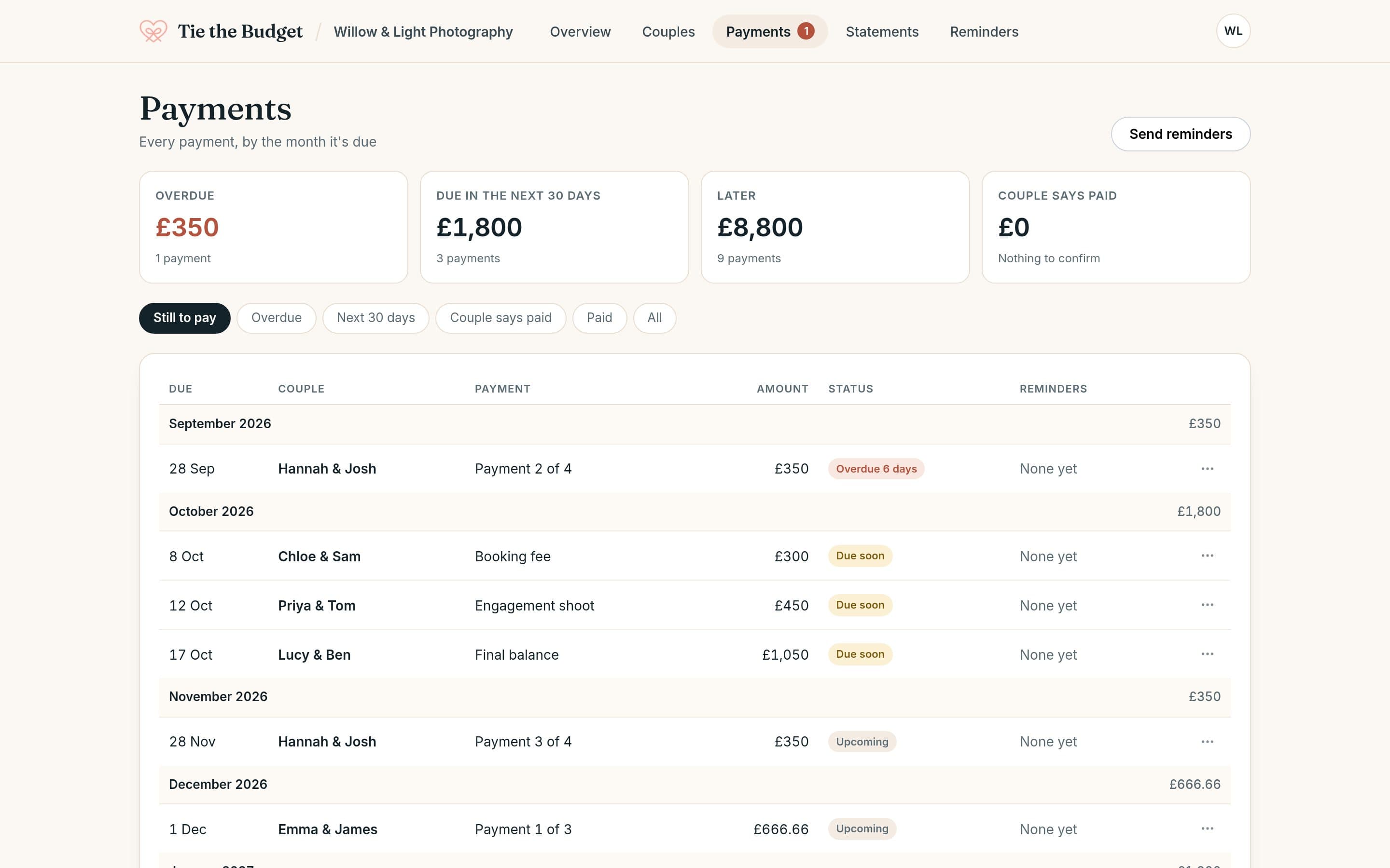 Payments page grouping every couple's payments by month with overdue and due soon labels